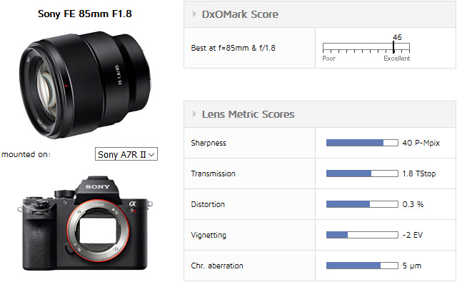 DxO公布索尼FE 85mm F1.8镜头测试结果- 新摄影