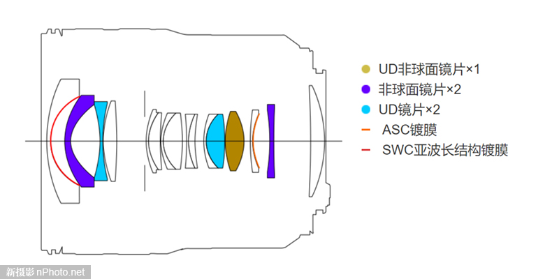 佳能发布RF 14-35mm F4 L IS USM镜头- 新摄影